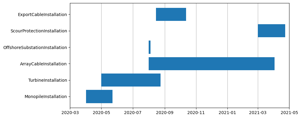 ../_images/9c15f6bfde9ebf0cce5eefa3e5ca972714290100fa5c4ece88c0c80b02f2e097.png